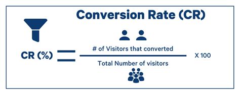 What Is The Average Conversion Rate For A Website Trustmary