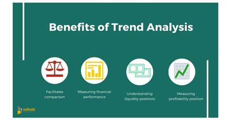 Create powerful crypto alerts customize alerts based on market price, volatility, exchange listings, wallet monitoring, eth gas fees, and bitcoin mempool size. How Trend Analysis Can Help Your Business Better Analyze ...