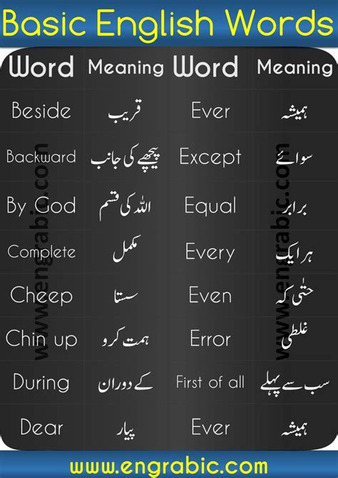 1000 English Urdu Words English Phrases Sentences English To Urdu
