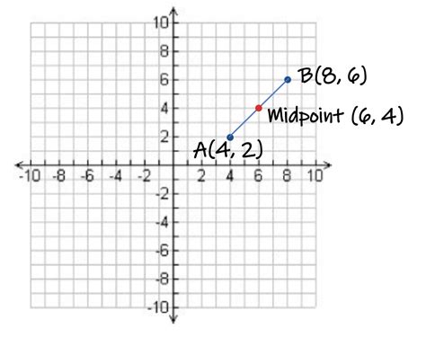 The Midpoint Formula