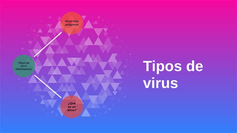 Tipos De Virus By Patricio Funes