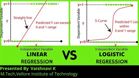 Linear Regression Vs Logistic Regression Machine Learning Big