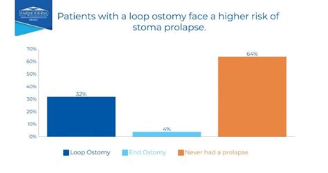 How To Fix A Stoma Prolapse Prevent It From Happening Again Farmoderm