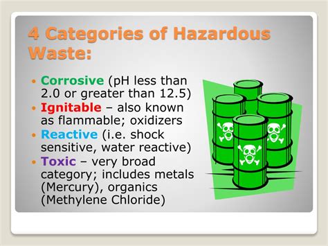 Hazardous Waste Classification Chart