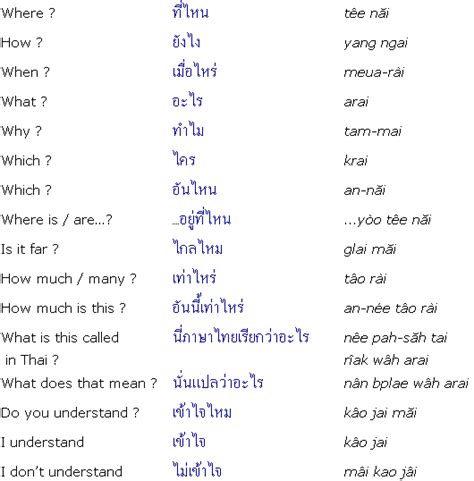 How To Speak Thai