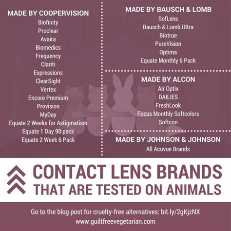 Eye care solution eye care solution. LIST OF CONTACT LENS BRANDS THAT ARE TESTED ON ANIMALS ...