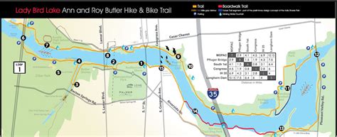 Ann And Roy Butler Hike And Bike Trail Things To Do Austin