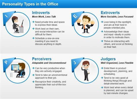 Personality Types At Work