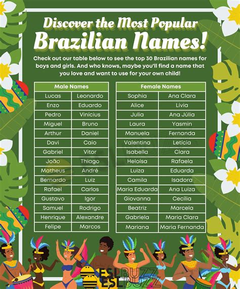 Brazilian Names Discover The Meaning Behind These Unique And Beautiful Names Eslbuzz