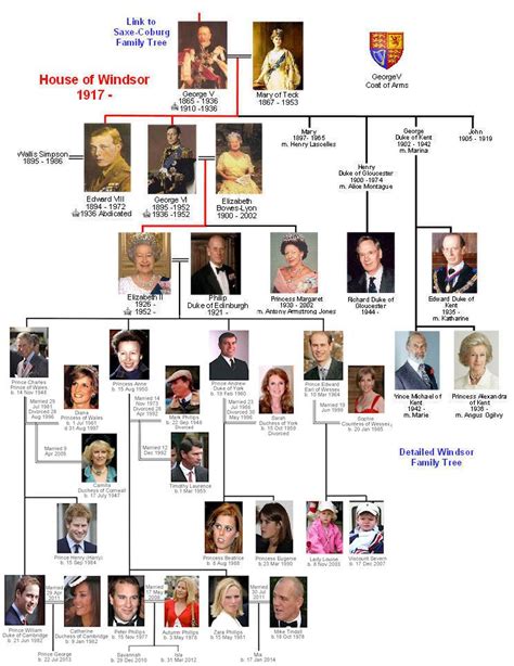 Elizabeth 1 had 5 children by earl of leicester. House of Windsor Family Tree | Royal family trees, Windsor ...