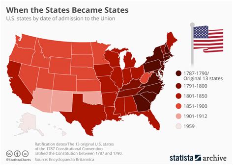Chart When Did Us States Become States Statista