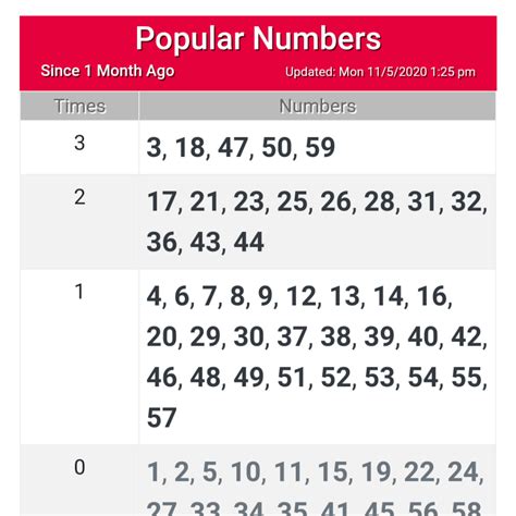 Billetter kan købes i malaysia. Popular Lotto/Toto Numbers - GIDBlog