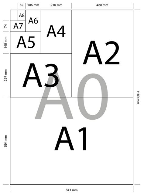 tamanhos de folhas de papel a4 a3 a5 e outros diferença