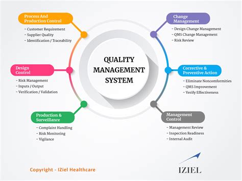 3 Uniques Approaches To Sizing Quality Systems Waddell Group