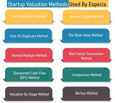 Startup Valuation Startup Valuation Services Startup Valuation