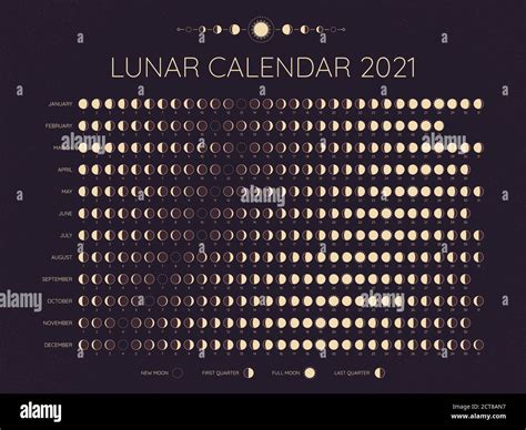 Moon Calendar 2021 Lunar Phases Cycles Dates Full New And Every