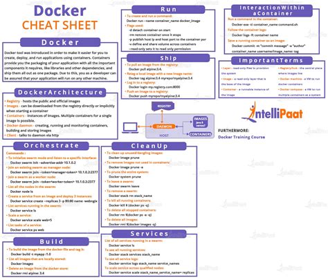 Docker Cheat Sheet Everything You Need To Know Docker Commands