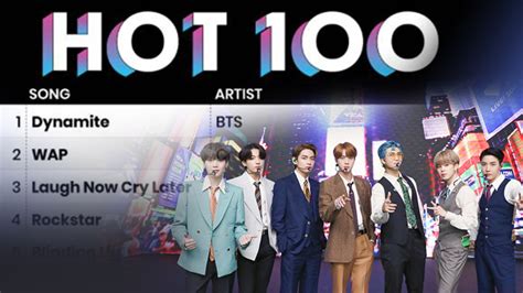 Sign up for us bts army's weekly newsletter to stay up to date! BTS、「世界で最も影響力のある歌手」という夢を一丸となって ...