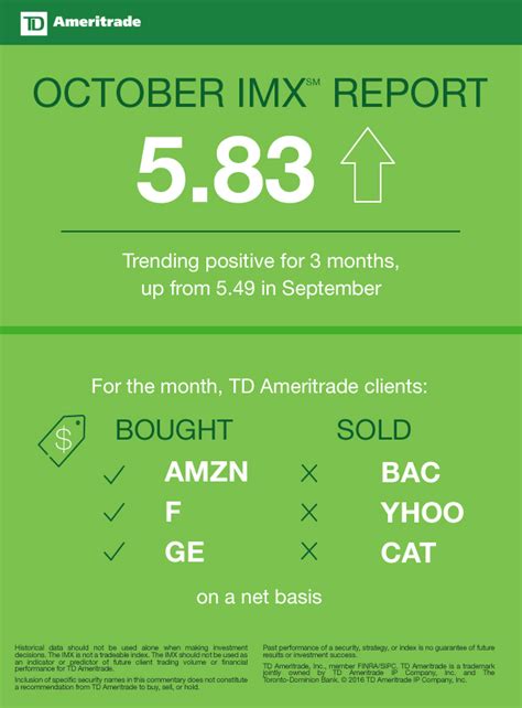 Td Ameritrade Investor Movement Index Imx Reaches Two Year High