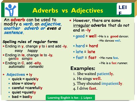 What are they for and how do we use them? English Intermediate I: U1_Adverbs of Manner