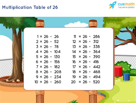 Table Of 26 Learn 26 Times Table Multiplication Table Of 26
