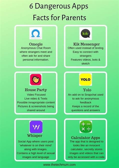 Make sure your explanation is long enough. 6 Dangerous Apps for Kids | Internet safety for kids, Kids ...