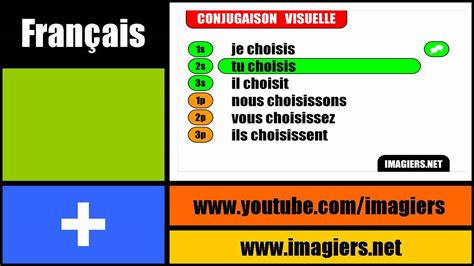Visual French Lesson Conjugation Choisir YouTube