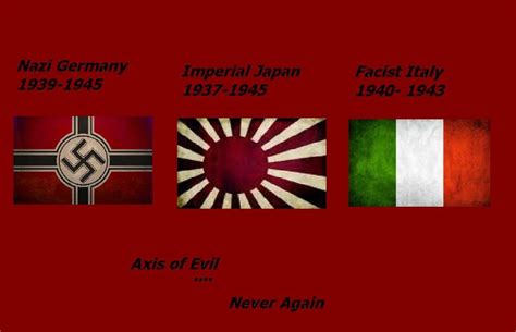 Were The Axis Powers Achieved In Victories Of 1939 1940 The Impact