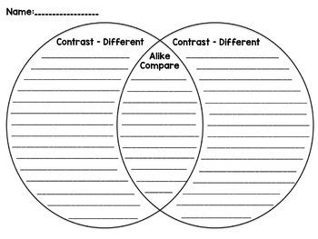 Venn Diagram Compare And Contrast Graphic Organizer By Creative Images