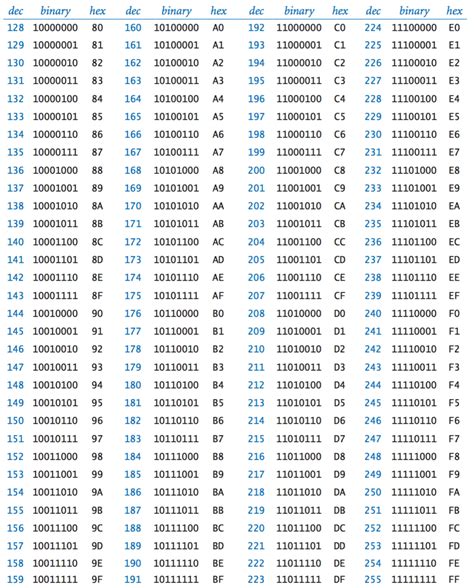 Ascii Table Decimal Binary Hexadecimal Awesome Home