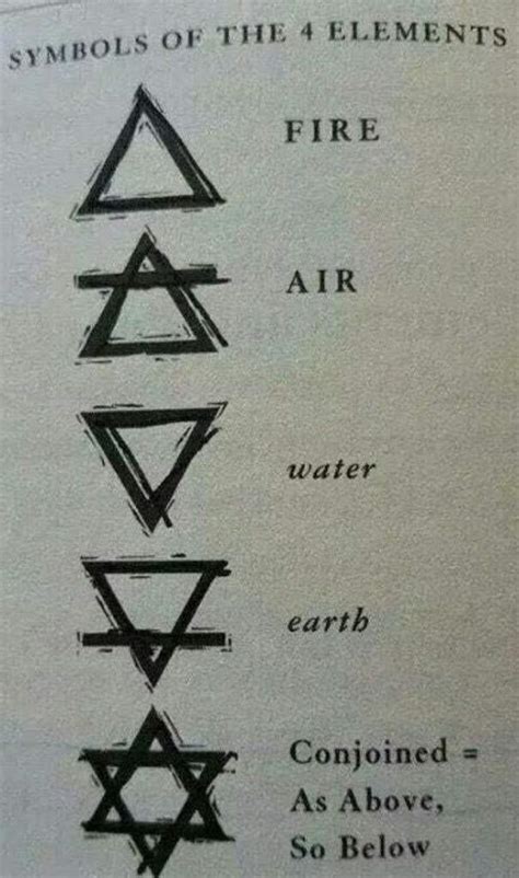 Maybe you would like to learn more about one of these? ️ The Star of David & The Star Pentagram. | Pagans ...