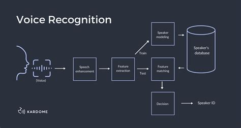 How Does Natural Language Understanding Work