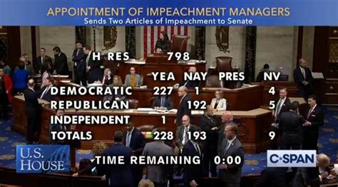 One of the impeachment managers, california congressman james rogan, lost his seat following the clinton impeachment to democrat adam schiff, who now serves as the chairman of the house. House votes to send impeachment managers to Senate