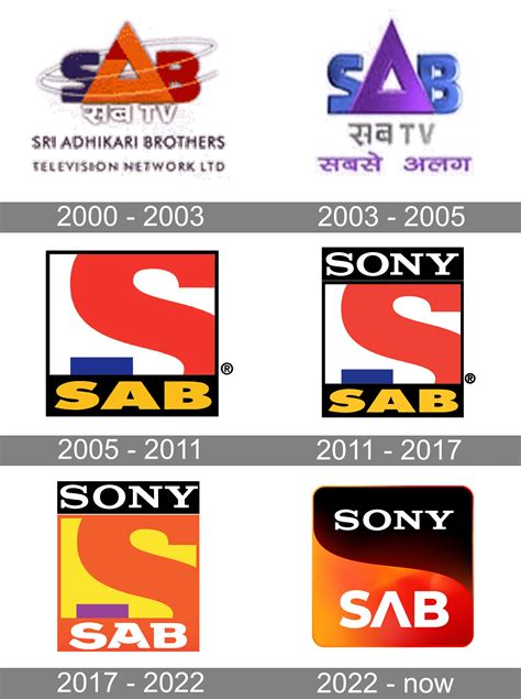 Sony Tv Channel Logo