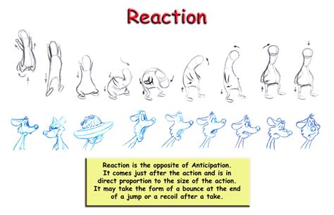 These principles are the outcome of disney animators' work from the 1930s. Lip Sync and Character Animation