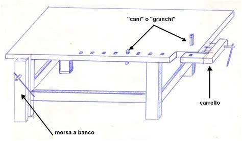 L'attrezzo è resistente e pesante, con una. Costruire un banco da falegname - Pompa Depressione