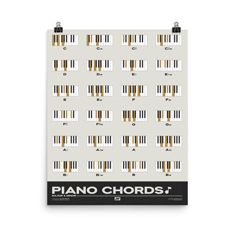 Piano Chords Chart Major And Minor Chords Cream Gliss Prints