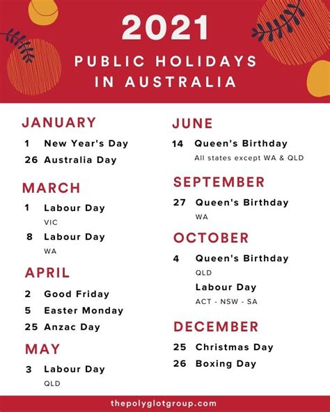 It is celebrated every year on january 26th and is a day in which all australians come together as a nation to celebrate not only what is great. Keep up to Date with 2021 Public Holidays in Australia ...