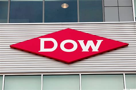 Dow Chemical Is On The Edge Of A Historic Upside Breakout Realmoney
