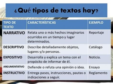 ¿qué Tipos De Textos Existen Y Cuáles Son Sus Características