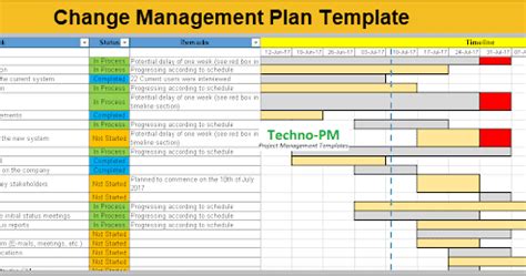 Fully configurable, preset sample email templates as well as integrated workflows for notifying the change owner, assignee, approver, and requestor as the case may be; 4 Change Management Templates | Project Management Templates