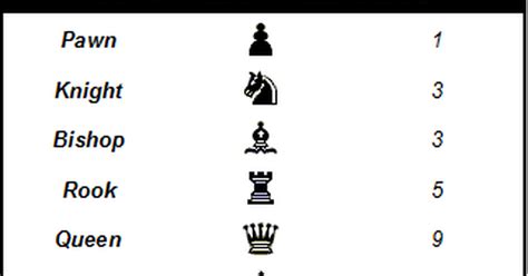 Internet, video games, stocks, etc.). How To Play Chess: The Basic Rules - Care.com