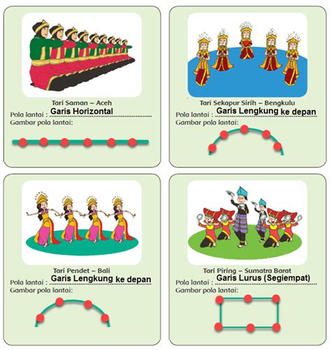 Gambarkan Pola Lantai Bentuk Zig Zag Dan Pola Lantai Bentuk Lingkaran