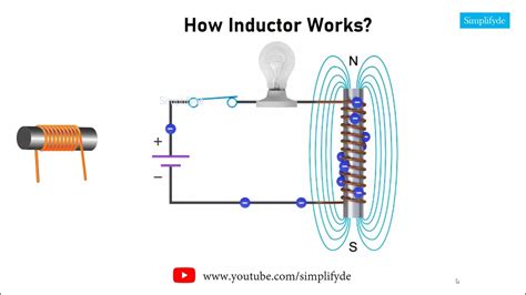 Inductor How Inductor Works Basics Of Inductor Youtube