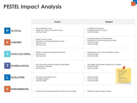 Micro Macro Environment Research Pestel Impact Analysis Ppt File