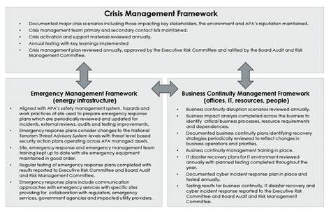 Business Continuity Emergency Response And Crisis Management Summary
