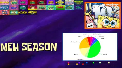 Spongebob Season 10 Scorecard Fandom