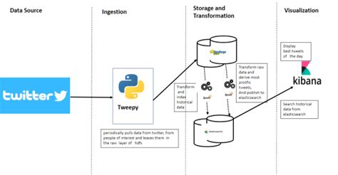 Deploying A Big Data Solution On Premise A Simple Practical Guide