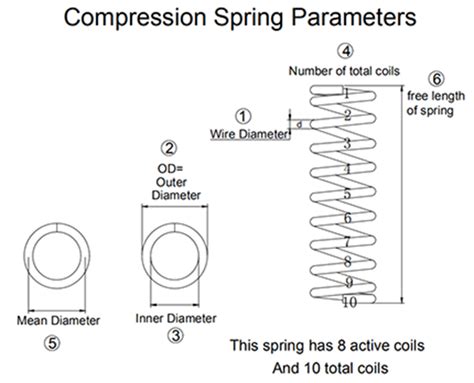 Compression Spring Hengshengspring
