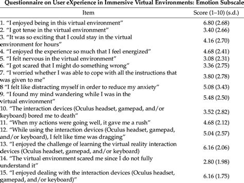 Questionnaire On User Experience In Immersive Virtual Environments